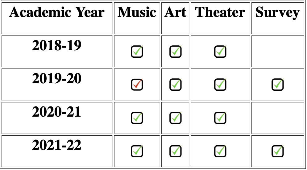 entrance survey example